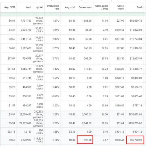 Meta Ads result screenshot