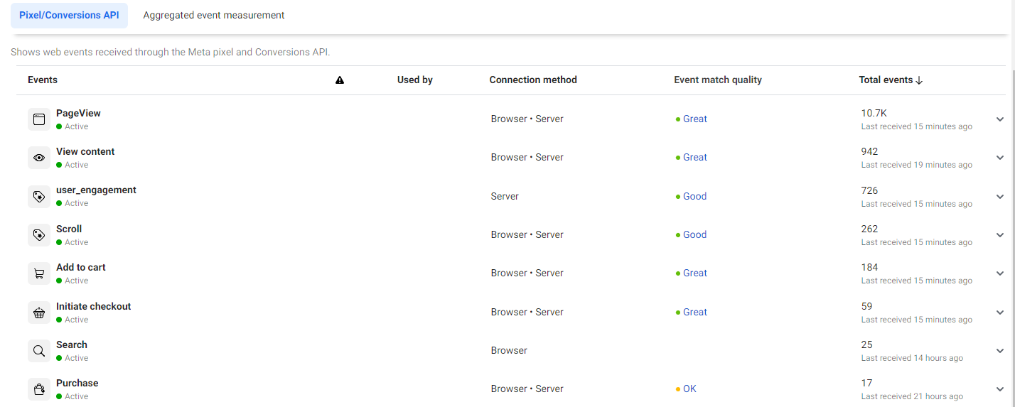 Conversion API with Event Quality Score