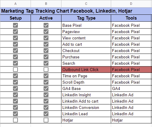Tracking Tag Template Social Media