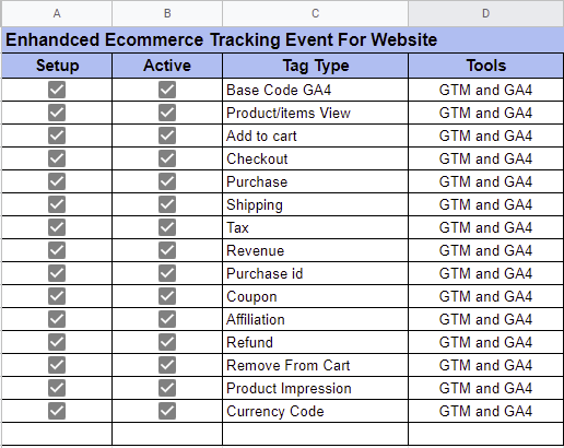 E commerce Tracking Events