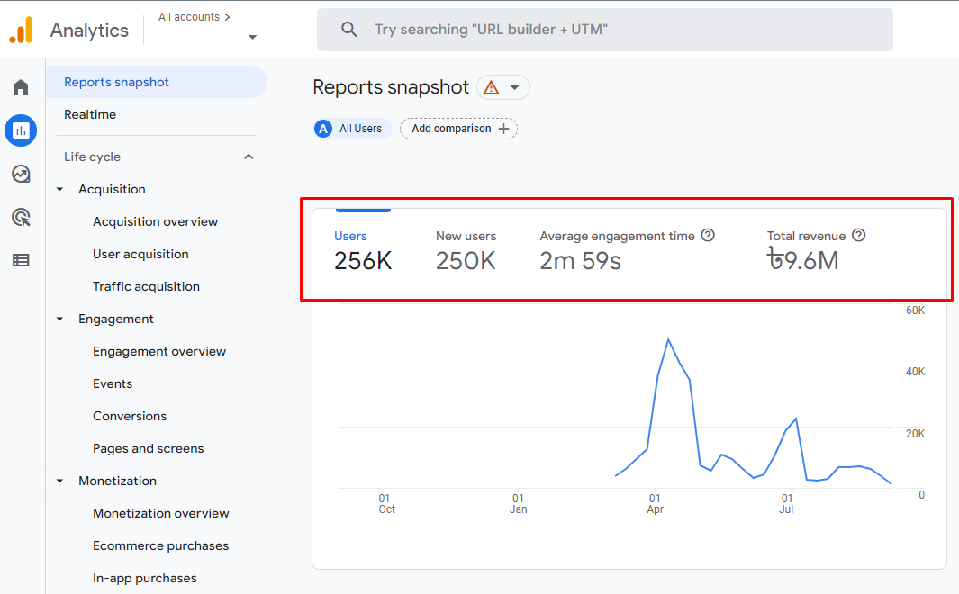 GA4 Dashboard Info
